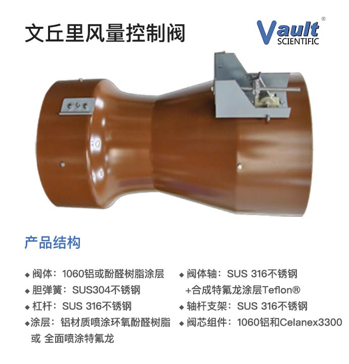 ׃�L(f��ng)���������y