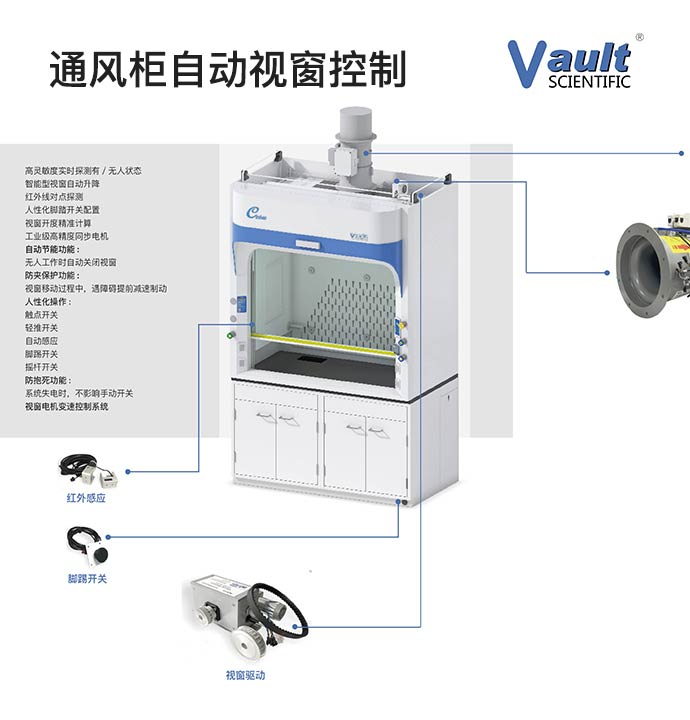 ͨ�L(f��ng)���Ԅ�(d��ng)ҕ������