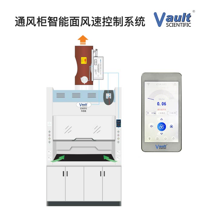 ͨ�L(f��ng)���������L(f��ng)�ٿ���ϵ�y(t��ng)