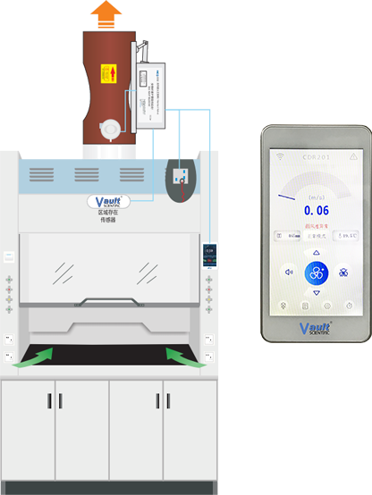 ͨ�L���������L�ٿ���ϵ�y(t��ng)